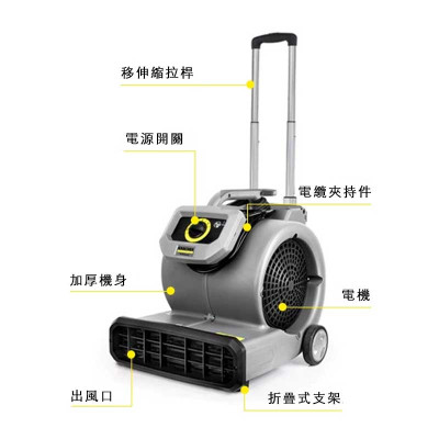 KARCHER 德國卡赫吹地面風機AB 30 HT冷/熱風版